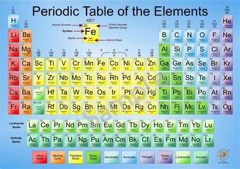 A2 Periodic Table Poster New 2023 Edition Teaching Chemistry