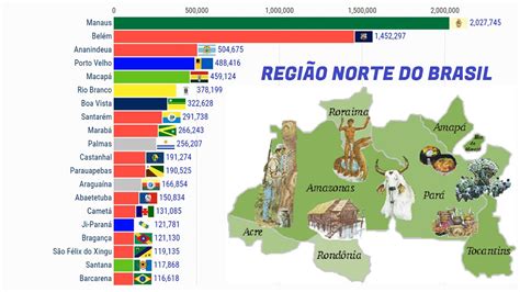 20 Cidades Mais Populosas Da Região Norte Do Brasil 1613 A 2020 Youtube