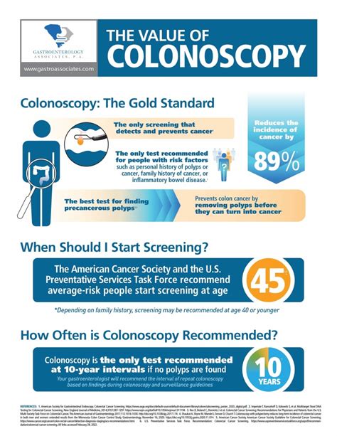 Colonoscopy The Gold Standard Gastro Associates