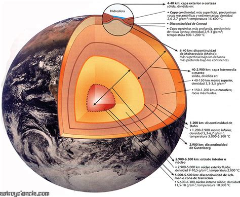 Capas Internas De La Tierra Astroyciencia Blog De Astronomía Y Ciencia