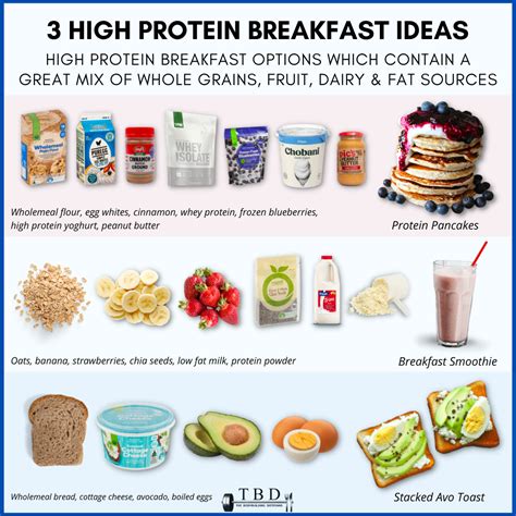 High Protein Breakfast Ideas — The Bodybuilding Dietitians
