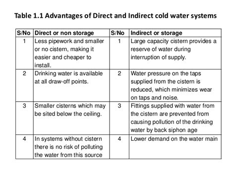 Water can still be made available to users from the. Cold water supply and pipe sizing