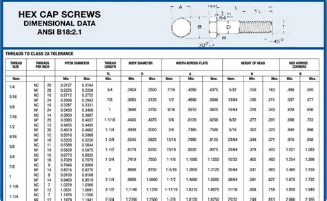 Metric Bolt And Nut Size Chart Slide Share