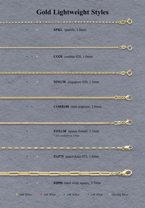 Chart Types Of Necklace Chains