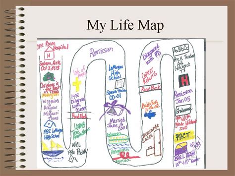 Life Map Template
