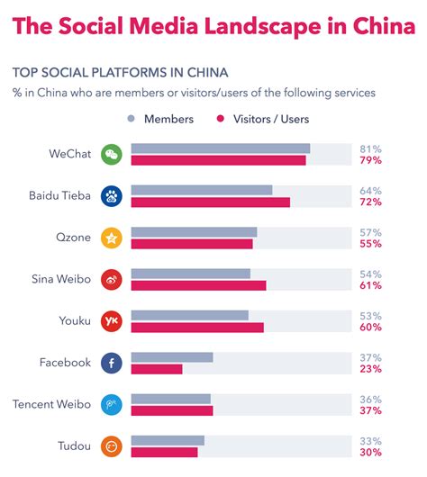 39 social media statistics and trends you need to know in 2019