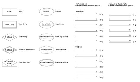 Design elements - ER diagram (Chen notation) | Eer Diagram ...