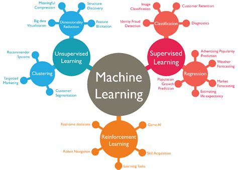 15 Algorithms Machine Learning Engineers Must Need to Know ...