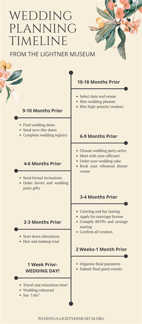 Wedding Planning Timeline And Checklist Lightner Museum