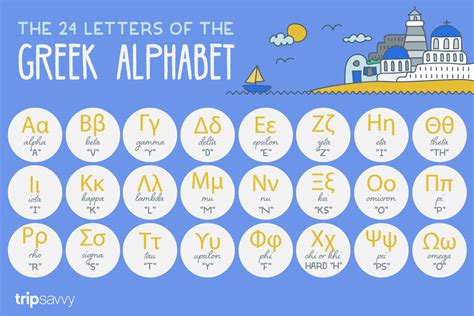 The greeks borrowed the phoenician alphabet sometime in the 8th century bc or earlier, keeping the order and adapting it for use with their own language. Learn the Greek Alphabet With These Helpful Tips