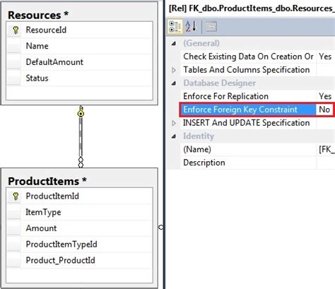 c#  Disable Foreign Key Constraint Code First EF  Stack Overflow