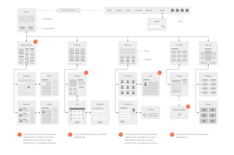 The Ux Deliverables Timeless List Anteelo Design Private Limited