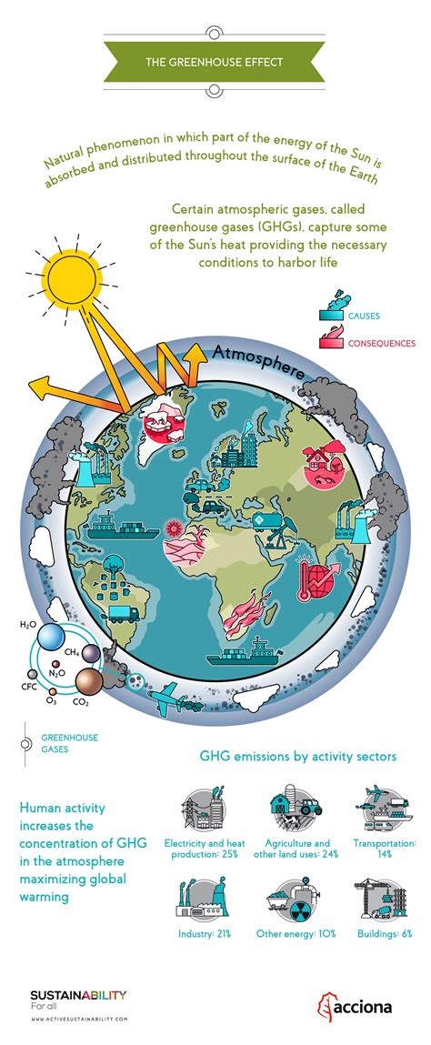 Natural processes include changes in the earth's orbit of the sun which causes changes in the sun's intensity, plate tectonics changing the position and size of the continents and volcanic activity changing carbon emissions. What is the greenhouse effect?