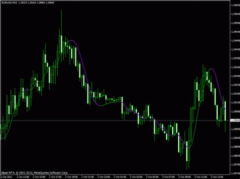 Check spelling or type a new query. Fl 11 Indicator Mql4 / For the rest i haven't seen any ...