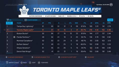 The Time Is Now Toronto Maple Leafs Nhl 20 Page 7 Operation