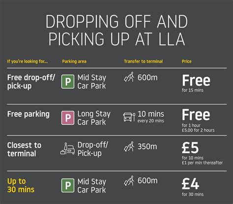 Priority Pick Up Information London Luton Airport