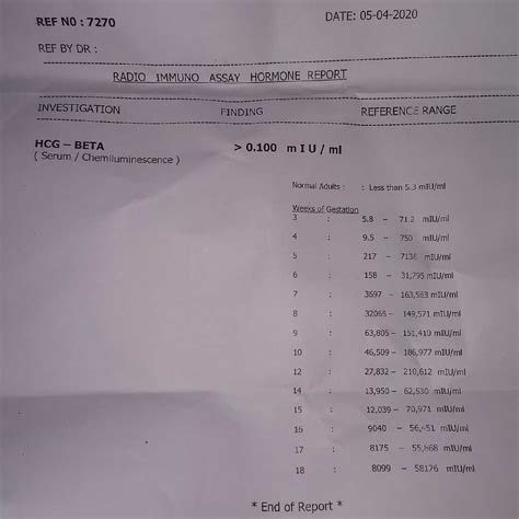 Positive Pregnancy Blood Test Results Template