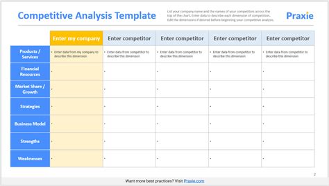Competitor Analysis Excel Template Competitor Dashboard Tool Lupon Gov Ph