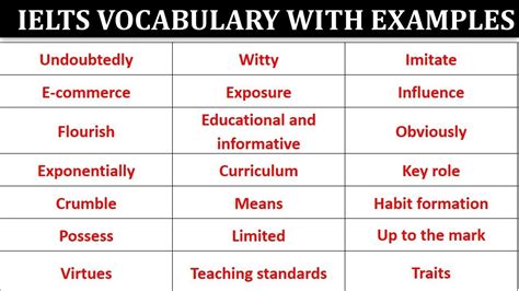 Ielts Vocabulary With Examples 06 Ielts