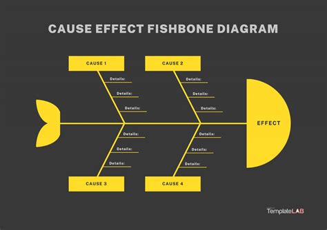 25 Excelentes Plantillas Y Ejemplos De Diagramas De Espina De Pescado