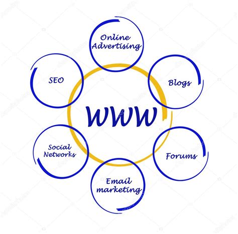 Diagram Of World Wide Web — Stock Photo © Vaeenma 8957690