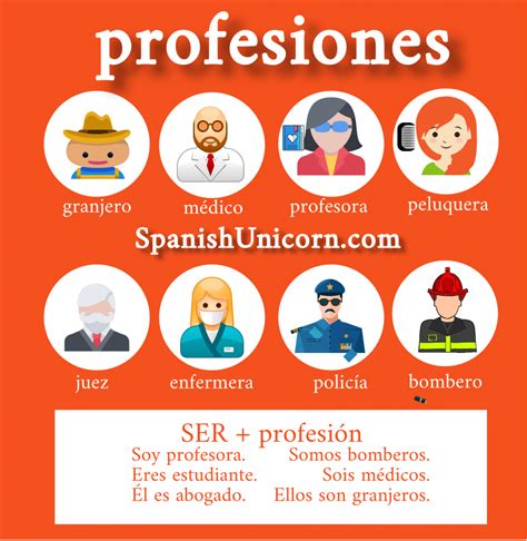 Profesiones En Español Con Ejercicios Interactivos