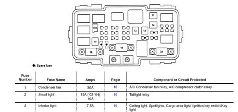 Acura rsx car and truck. Acura Rsx Fuse Box Diagram