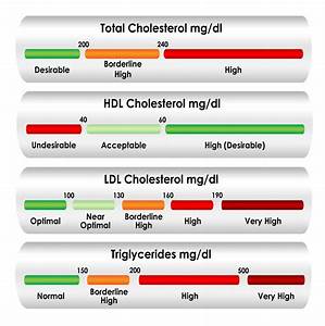 High Cholesterol Symptoms And Cause Advanced Alternative Medicine