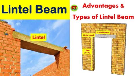 Lintel Beam Why We Provide Lintel Over Doors And Windows Types Of