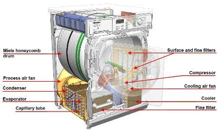 Operating instructions tumble dryers t 6185 it is essential to read these operating instructions before installing or using the machine to avoid the risk of accident, or damage to the machine. Gas tumble dryers prices - Economical home lighting