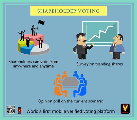 Shareholder voting - Right2Vote Infotech Pvt. Ltd. - e-voting Website