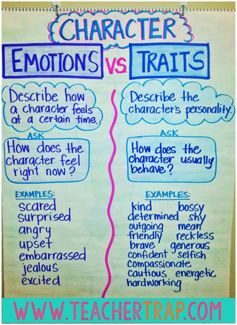 3 secrets for teaching character traits anchor charts teaching character teaching character