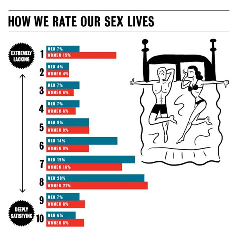 Toronto Sex Poll The Titillating Results Of Our Peek Into The City’s Bedrooms