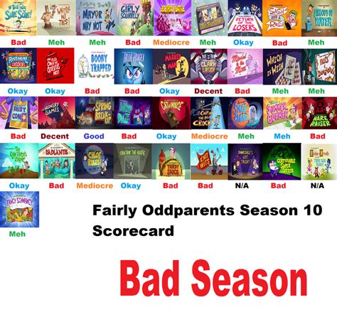 The Fairly Oddparents Season 10 Scorecard By Domainmorph On Deviantart