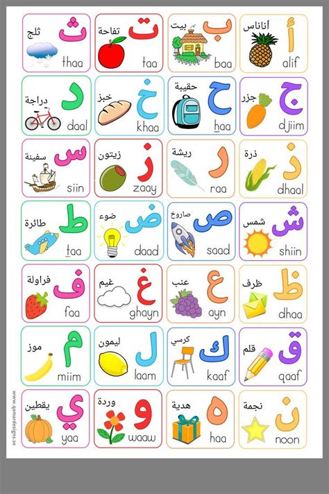Lettres Arabes Design Alphabet Arabe Apprendre L Alphabet Ar