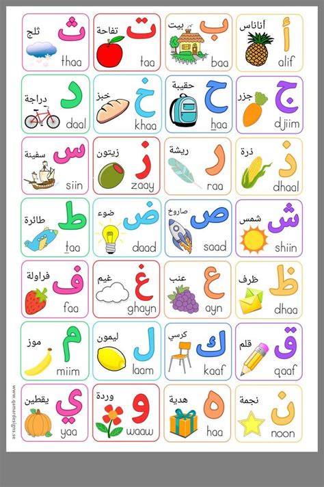 Apprendre Larabe Apprendre Larabe Apprendre Lalphabet Lettres De