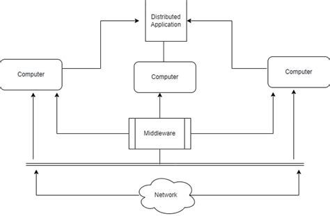 Types Of System Architecture In Distributed System Design Talk