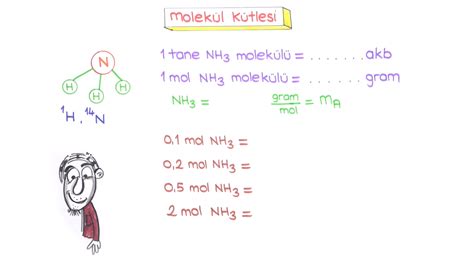 10.Sınıf Kimya Kimyanın Temel Kanunları ve Kimyasal Hesaplamalar Konu
