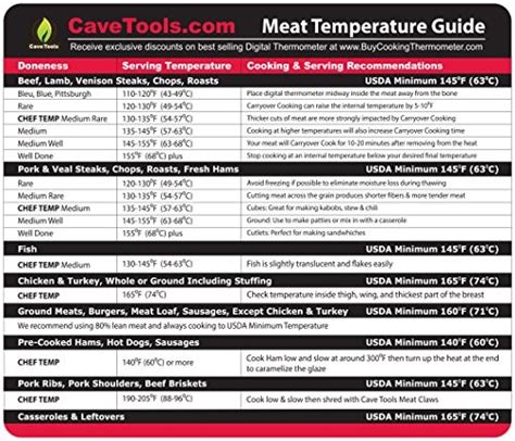 From baked chicken breast to whole roasted chicken, follow the temperature range and time guide hereafter, to select the ideal cooked temp of. Meat Temperature Magnet - LARGE INTERNAL TEMP GUIDE ...