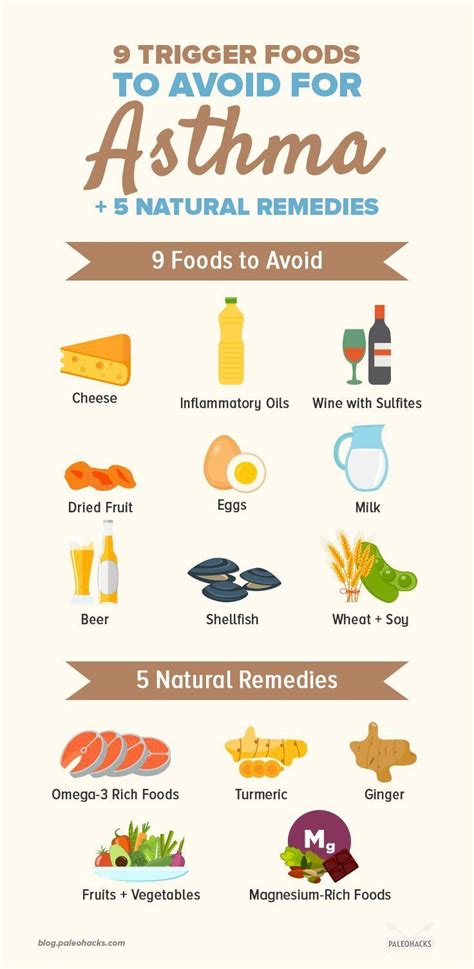 9 Trigger Foods To Avoid For Asthma 5 Natural Remedies Foods To