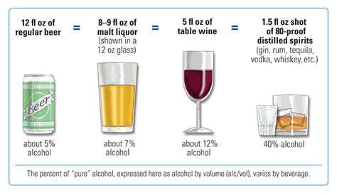 What Is A Standard Drink National Institute On Alcohol Abuse And Alcoholism Niaaa