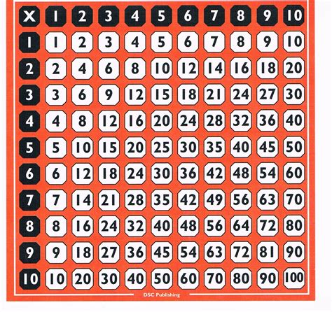 Buy 100 Square And Timestable Square Grid Double Sided Counting
