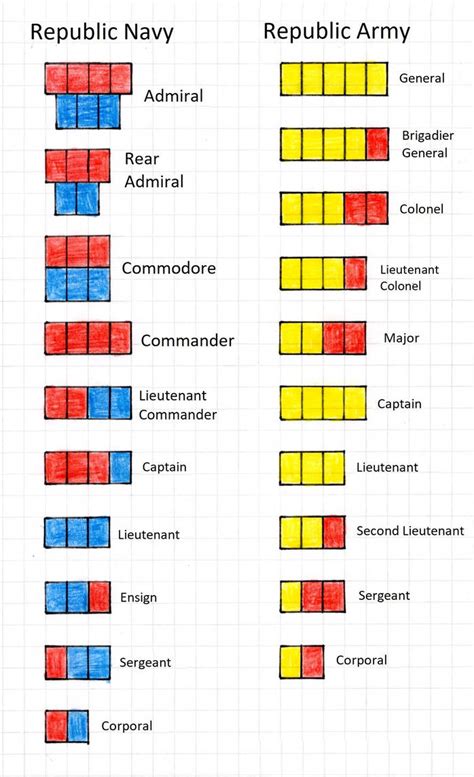 Republic Military Rank Insignia In Clone Wars By Jr Imperator On Deviantart
