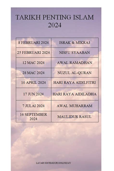 Kalendar Islam Tahun Hijrah 2024 Dan Tarikh Penting Dalam Islam