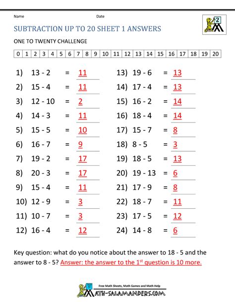 Free math worksheets for grade 1. Subtraction for Kids 2nd Grade
