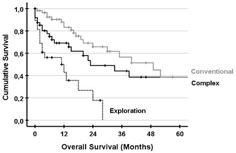 Jcm Free Full Text Complex Liver Resections For Intrahepatic