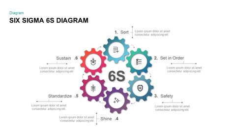 Six Sigma 6s Diagram Powerpoint Template And Keynote Slide Slidebazaar