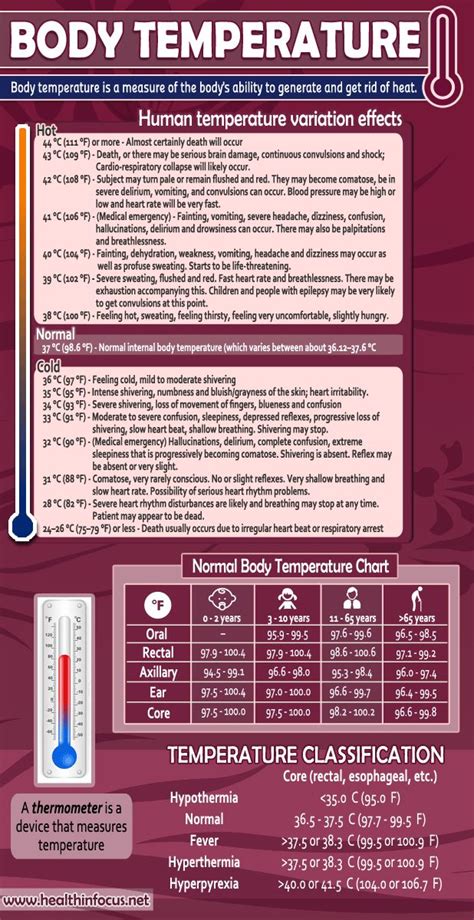 Body Temperature Chart Health Chart Temperature Chart Normal Body