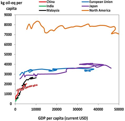 For example, they were reluctant to accept malay reserves land (mrl) as collateral because the the usurious loans enactment of 1919 defined interest as the return to be made over and above what until the second world war, the calculation of interest rates in malaya was not standardized. Energies | Free Full-Text | Ex-Post Critical Evaluations ...