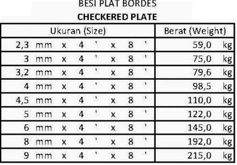 Tabel Berat Besi Plat Strip Tabel Berat Plat Galvalum Plat Galvanis